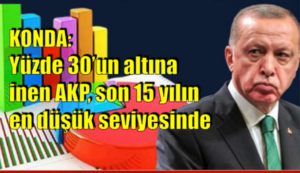 KONDA anketi: AKP yüzde 30’un altında, İYİ Parti yüzde 20’yi geçti