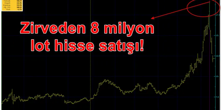 Akbank Mensupları Tekaüt Sandığı’nın borsa keyfi! Zirveden satışın karı 54 milyon!