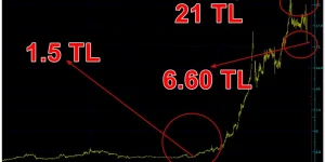 İş Gayrimenkul hisse senedi yine taban oldu