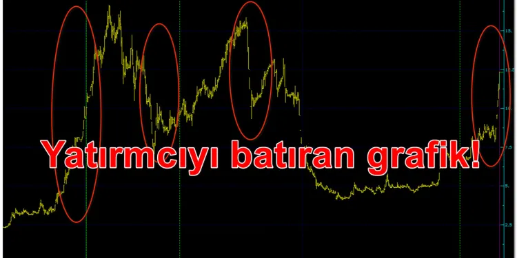 Küçük yatırımcıya büyük tuzak! Özel durumu olmayan şirketin hissesi bir haftada yüzde 50 arttı