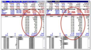 Yüzde 10 değer kaybı… SASA ve Hektaş yine taban oldu!