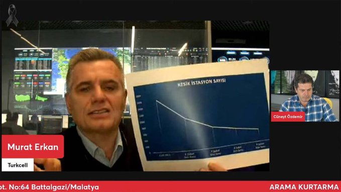 Turkcell’in CEO’sunun da interneti çekmedi! Canlı yayındaki anlar gündem oldu