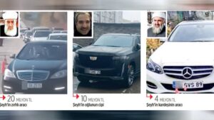 Şeyhlerin milyonluk lüks oyuncakları!