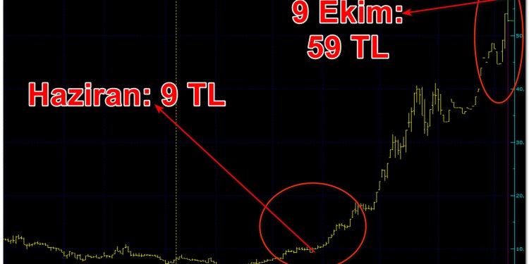 Yüzde 700 prim yapan senede SPK’dan tedbir geldi