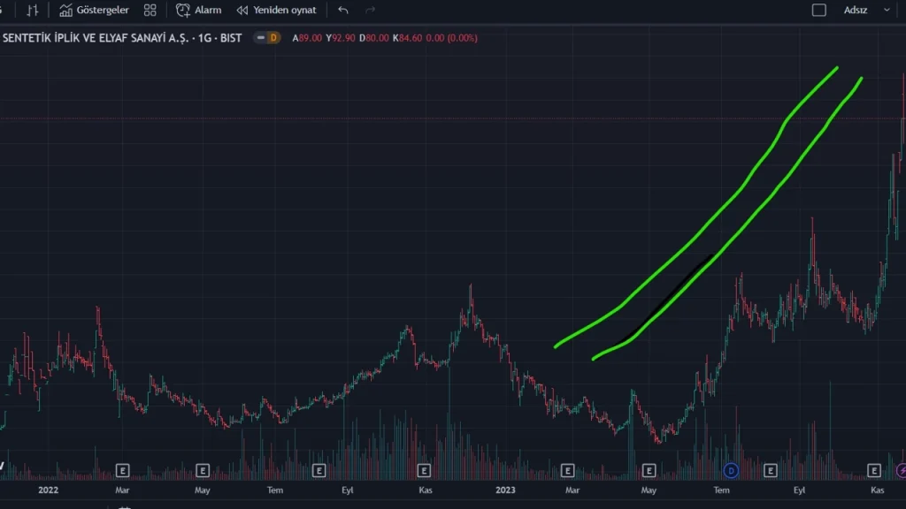 Yüzde 200 kazandıran Sönmez Filamet Sentetik İplik Hissesine Borsa İstanbul DUR dedi!