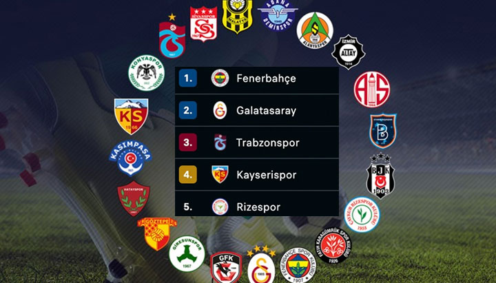 Süper Lig’de 19. haftanın ardından oluşan puan durumu