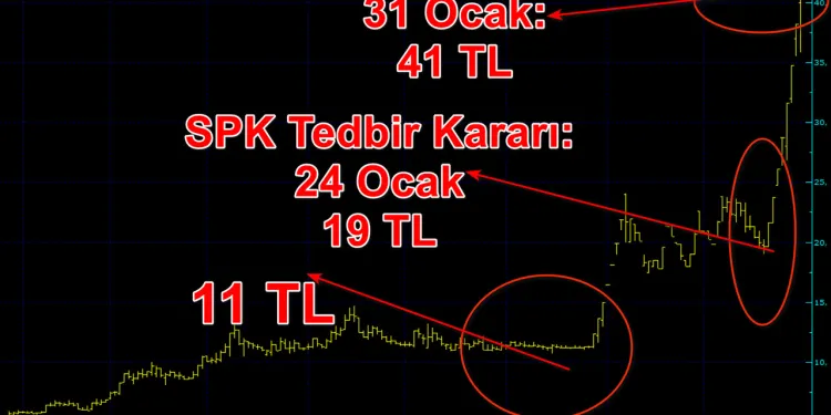 Borsada bir garip manipülasyon! SPK Tedbirine rağmen yüzde 70 pirim yaptırdılar!