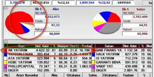 Hisse tavan oldu! Vestel’de tazminat haberi sızdı mı?