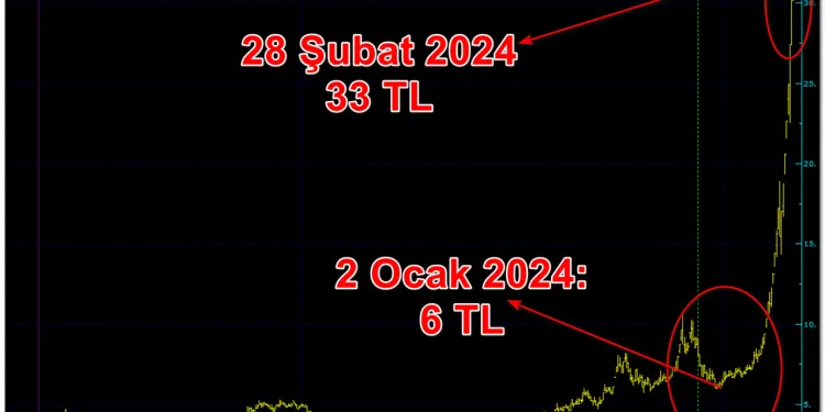 Yok Böyle Manipülasyon! Bir ayda yüzde 300 yükseldi!
