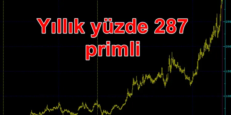 Bir ayda yüzde 53 yükselen hisseye yasak geldi