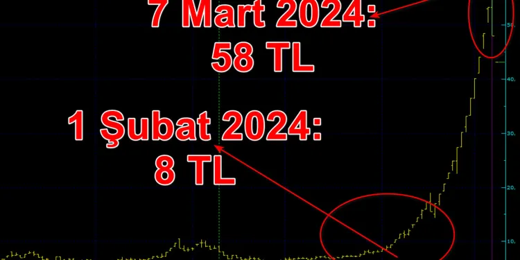Göz göre göre manipülasyon!