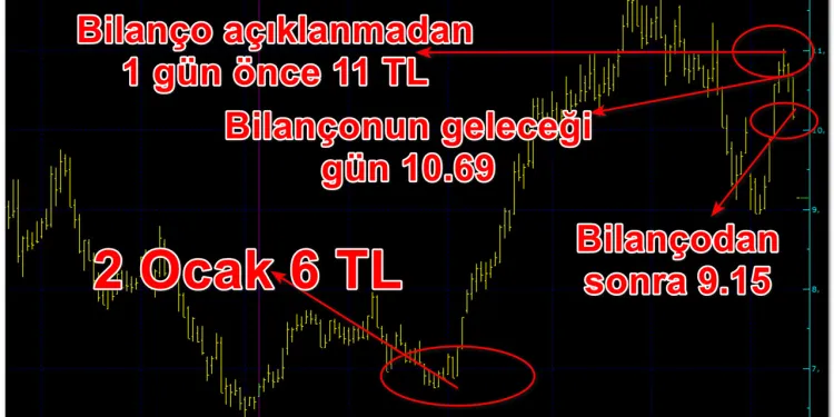 Borsada GYO Şoku! Dev şirketin hissesi taban oldu