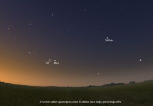 3 Haziran Sabahı Gerçekleşeceği Söylenen “Gezegen Geçit Töreni” Hakkında Açıklama