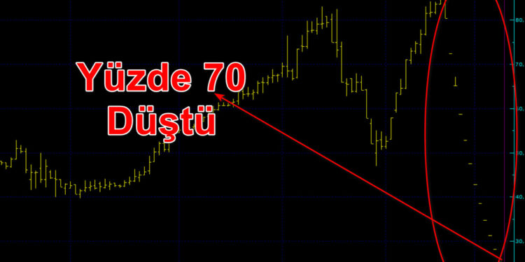 Beşiktaş’ın borsadaki hissesi mum gibi eridi! Bir ayda yüzde 70 düştü!