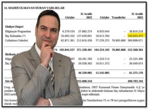 Gen İlaç SPK’nın İstediği Düzeltmeyi Yapmadı, Yapmış Gibi Göründü!