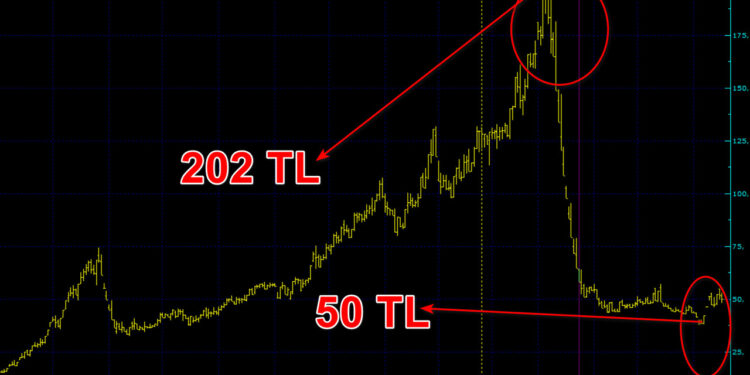 Katılımevim hissesinde manipülasyon! 2 ayda 200 liradan 50 liraya düştü!