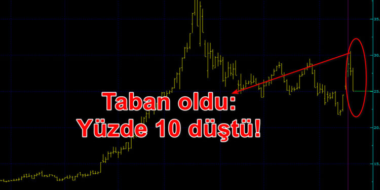 Borsada Bir Garip Taban Olayı! 2 Olumlu Habere Rağmen senet yüzde 10 düştü