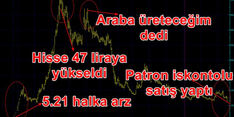 Patron iskontolu satış yaptı hisse taban oldu