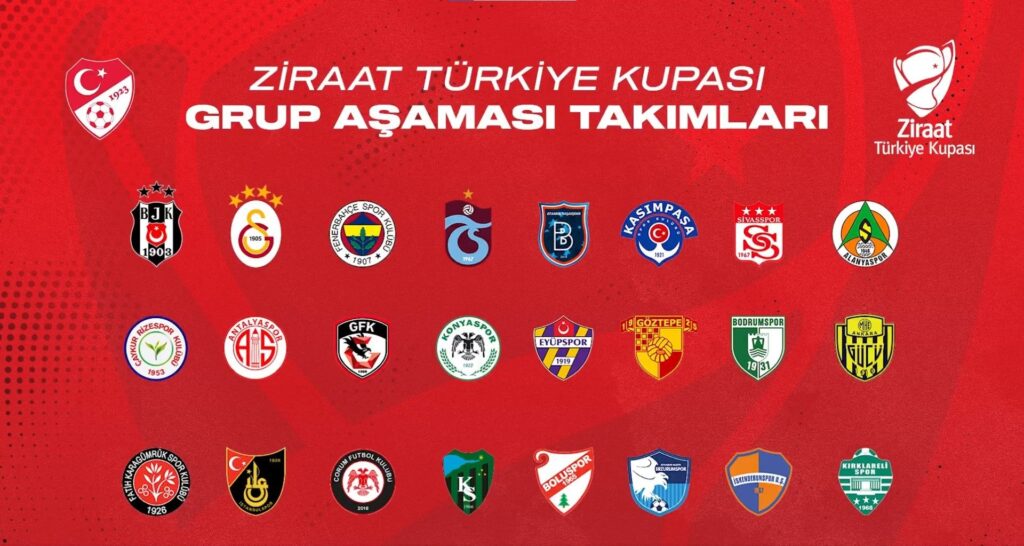 Kupa kurası. çekildi. İşte devlerin grupları