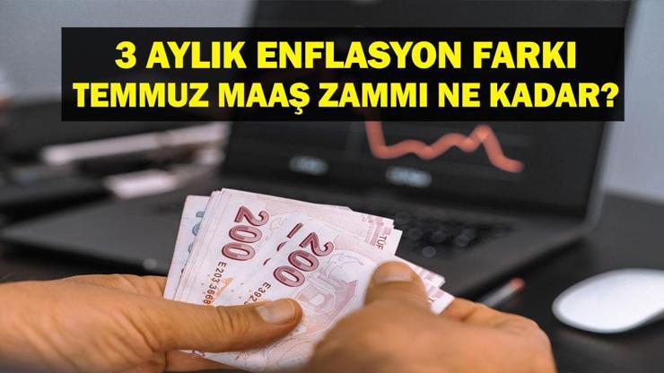 3 AYLIK ZAM FARKI: Mart Enflasyonuna Göre TÜİK 3 Aylık Emekli Maaş Zammı Enflasyon Farkı Ne Oldu? Temmuz 2025 Memur – Emekli Maaş Zammı Ne Olacak?