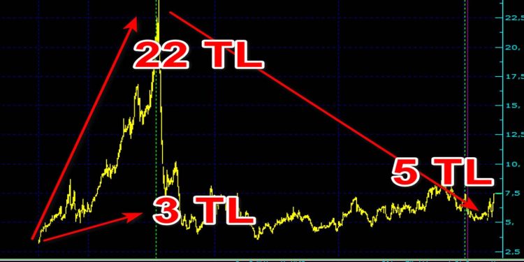 Kızılbük'te yatırımcıyı haberler batırdı!