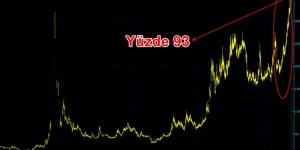 Polisi harekete geçiren borsa operasyonu!