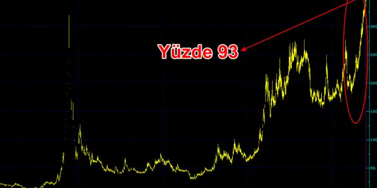 Polisi harekete geçiren borsa operasyonu!