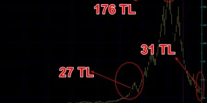 Bu hissede 100 lira 10 günde 24 liraya düştü SPK’dan yasak geldi