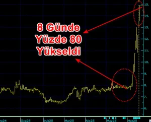 Aracı kurum hissesinde büyük manipülasyon!