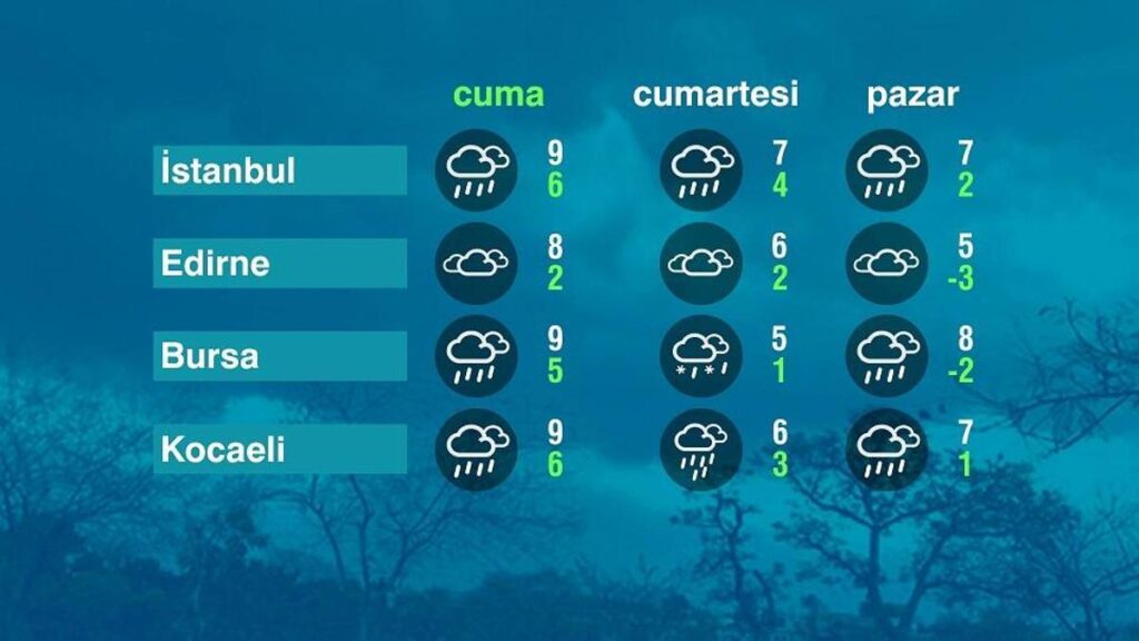 Hava Durumu (26-12-2025)
