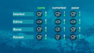 Hava Durumu (26-12-2025)