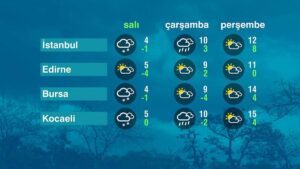 Hava Durumu (13-01-2026)